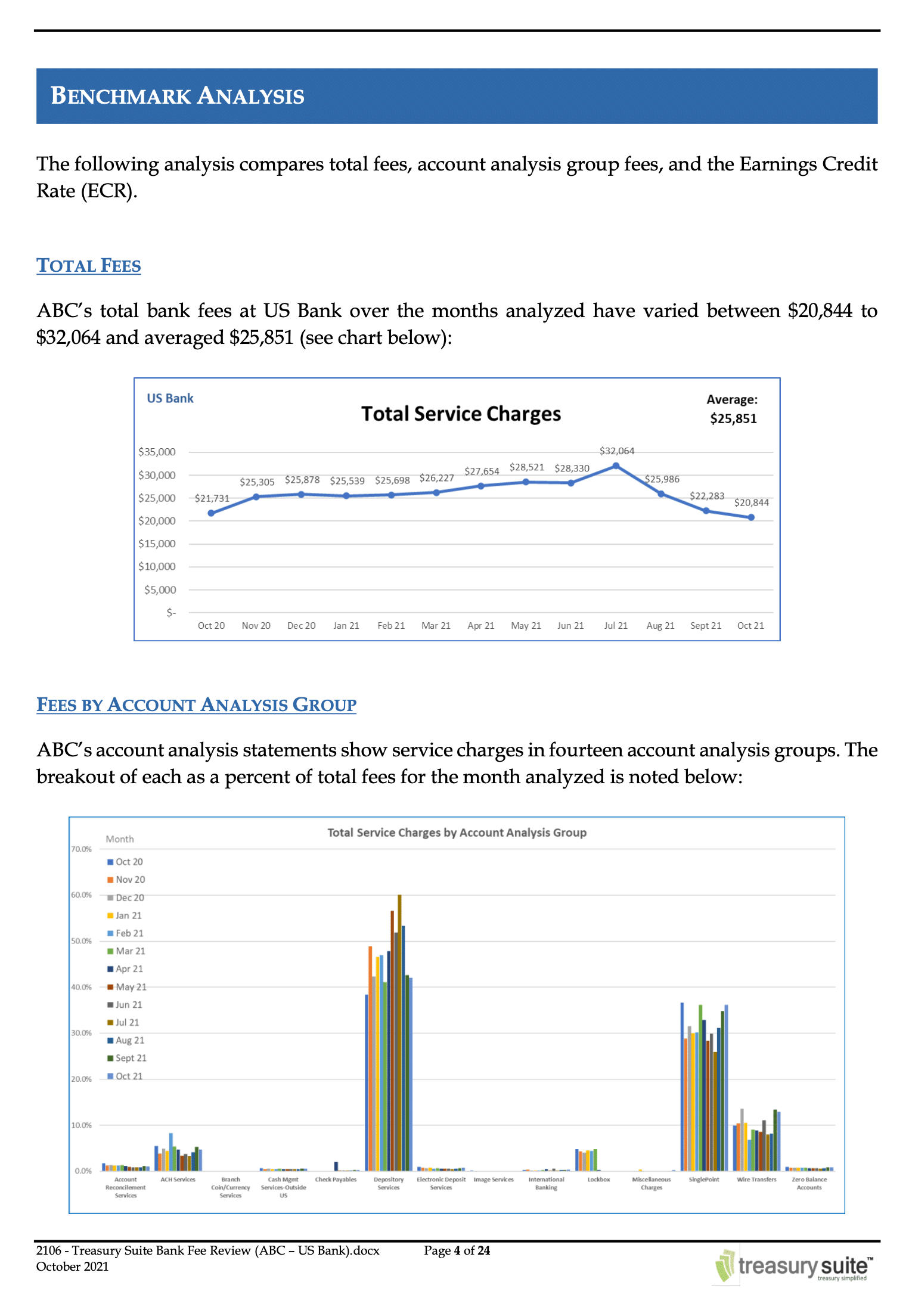 Bank Fee Benchmarking Treasury Suite