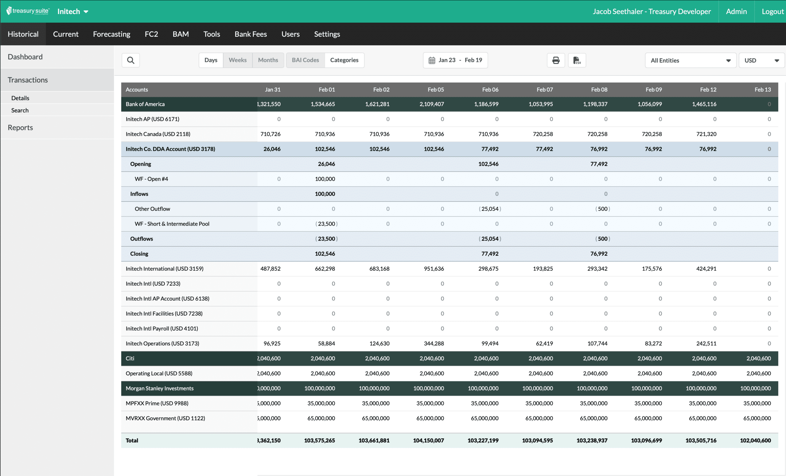 Current Day Reporting Treasury Suite